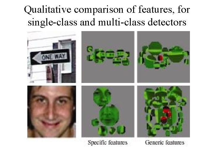 Qualitative comparison of features, for single-class and multi-class detectors 