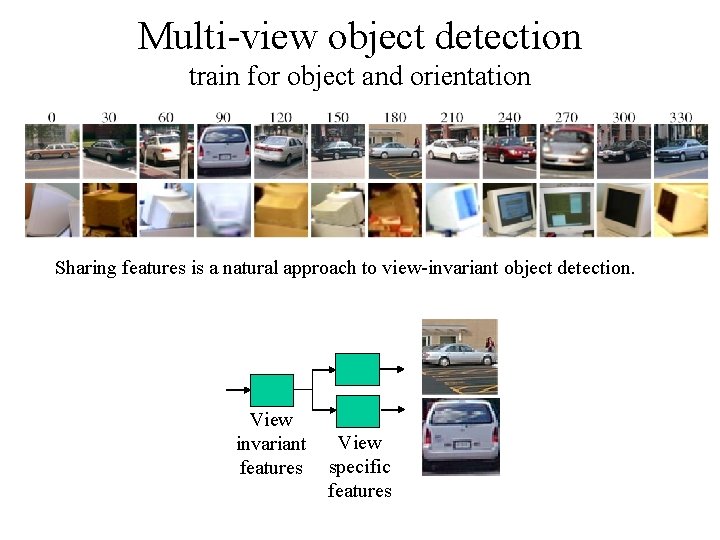 Multi-view object detection train for object and orientation Sharing features is a natural approach