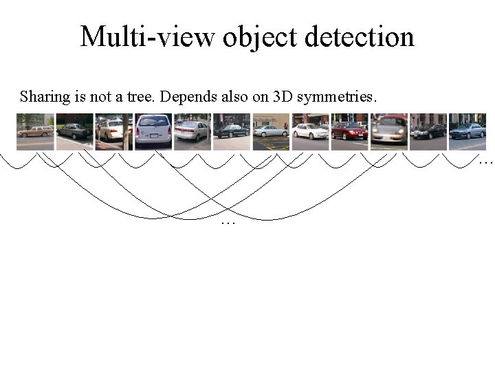 Multi-view object detection Sharing is not a tree. Depends also on 3 D symmetries.