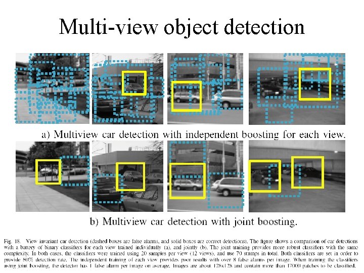 Multi-view object detection 