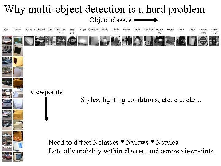 Why multi-object detection is a hard problem Object classes viewpoints Styles, lighting conditions, etc,