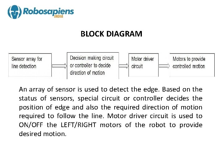 BLOCK DIAGRAM An array of sensor is used to detect the edge. Based on
