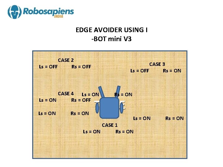 EDGE AVOIDER USING I -BOT mini V 3 CASE 2 Ls = OFF Rs