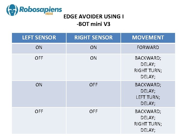 EDGE AVOIDER USING I -BOT mini V 3 LEFT SENSOR RIGHT SENSOR MOVEMENT ON