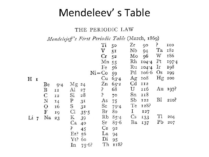 Mendeleev’ s Table 