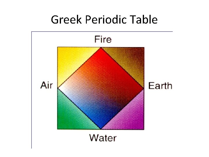 Greek Periodic Table 