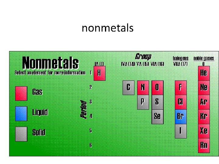 nonmetals 