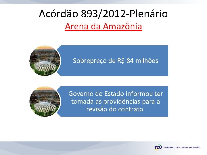 Acórdão 893/2012 -Plenário Arena da Amazônia Sobrepreço de R$ 84 milhões Governo do Estado