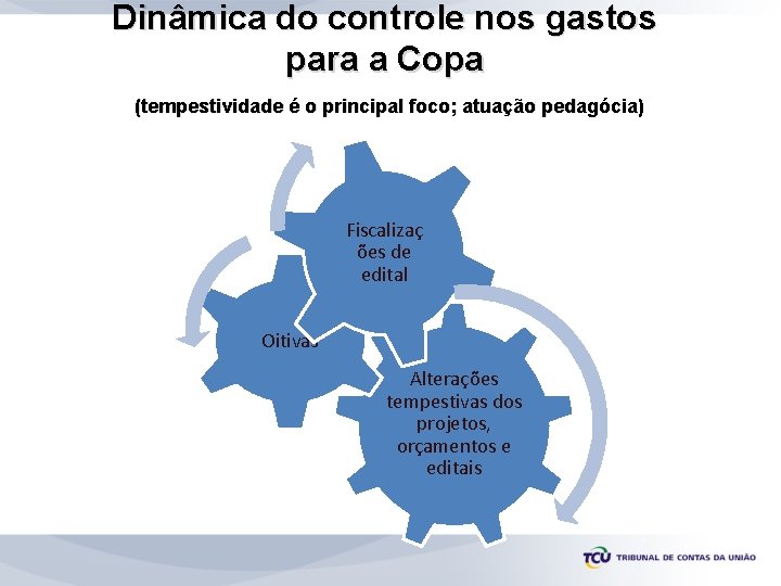 Dinâmica do controle nos gastos para a Copa (tempestividade é o principal foco; atuação