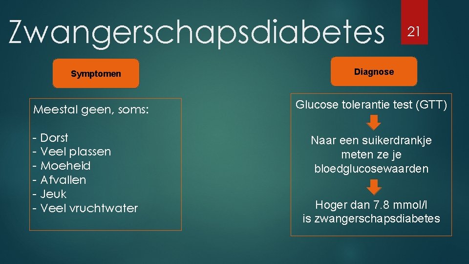 Zwangerschapsdiabetes Symptomen Meestal geen, soms: - Dorst - Veel plassen - Moeheid - Afvallen