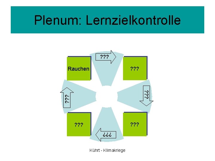 Plenum: Lernzielkontrolle ? ? ? Rauchen ? ? ? ? ? ? Kührt -