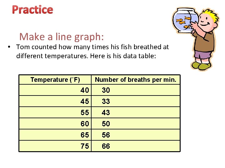 Practice Make a line graph: • Tom counted how many times his fish breathed