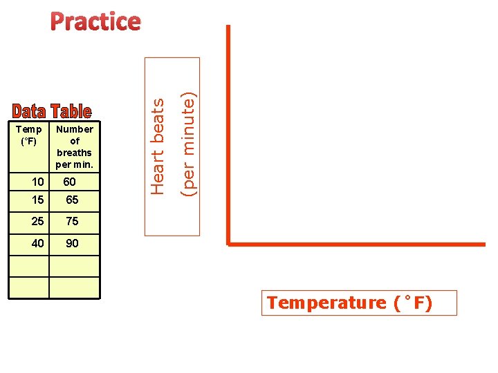 Number of breaths per min. 10 60 15 65 25 75 40 90 (per