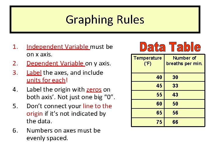 Graphing Rules 1. 2. 3. 4. 5. 6. Independent Variable must be on x