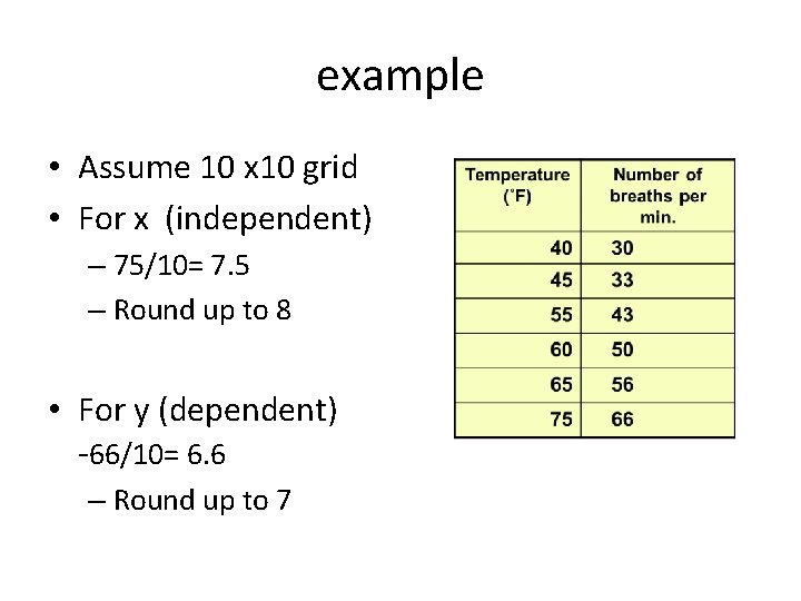 example • Assume 10 x 10 grid • For x (independent) – 75/10= 7.