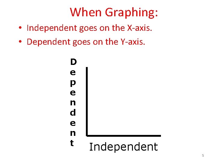 When Graphing: • Independent goes on the X-axis. • Dependent goes on the Y-axis.