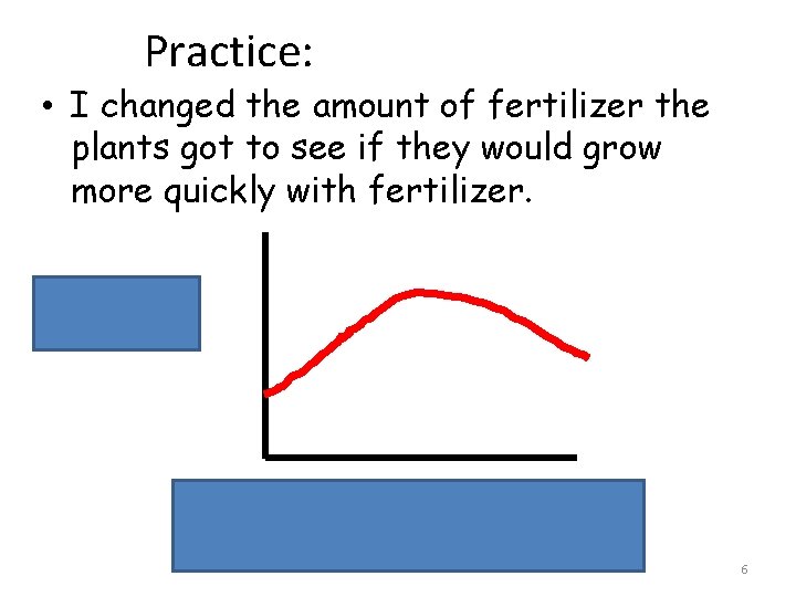 Practice: • I changed the amount of fertilizer the plants got to see if