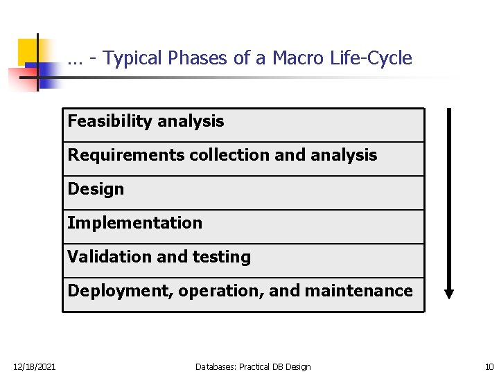 … - Typical Phases of a Macro Life-Cycle Feasibility analysis Requirements collection and analysis