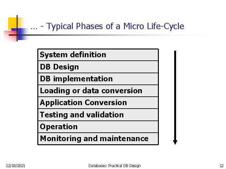 … - Typical Phases of a Micro Life-Cycle System definition DB Design DB implementation