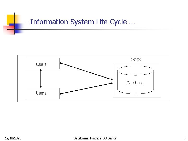 - Information System Life Cycle … DBMS Users Database Users 12/18/2021 Databases: Practical DB