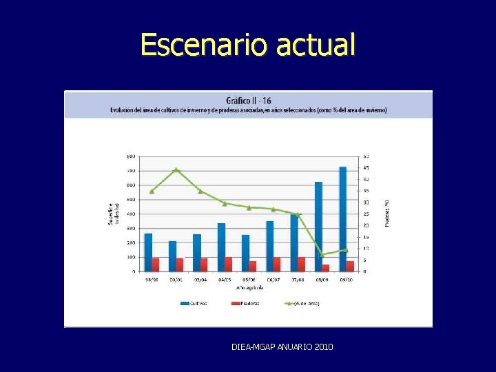 Escenario actual DIEA-MGAP ANUARIO 2010 