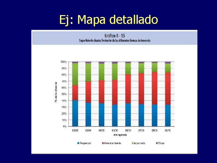 Ej: Mapa detallado 