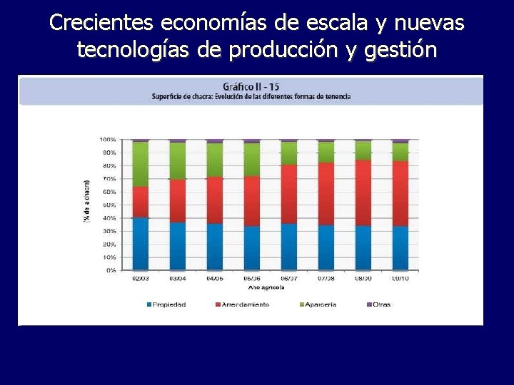 Crecientes economías de escala y nuevas tecnologías de producción y gestión 