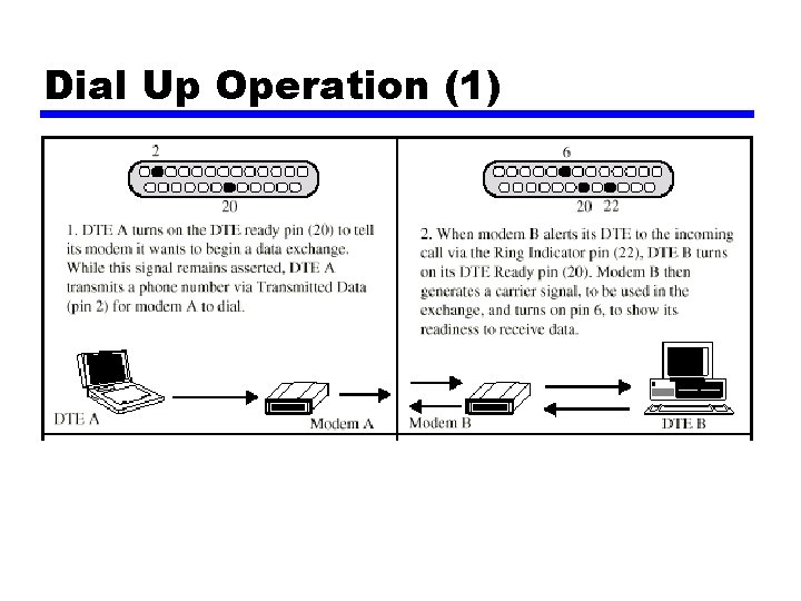 Dial Up Operation (1) 