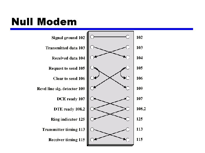 Null Modem 