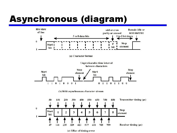 Asynchronous (diagram) 