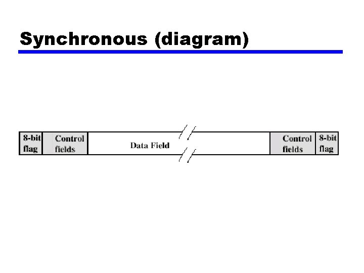 Synchronous (diagram) 