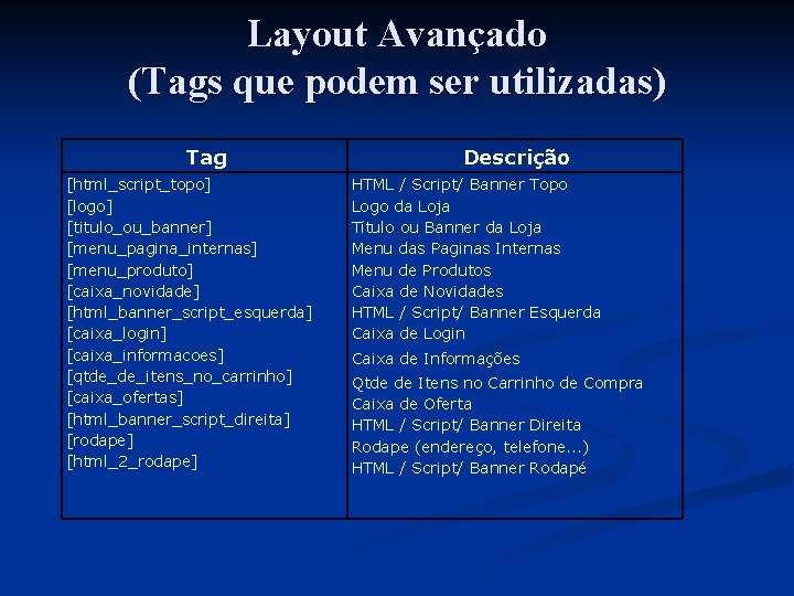 Layout Avançado (Tags que podem ser utilizadas) Tag [html_script_topo] [logo] [titulo_ou_banner] [menu_pagina_internas] [menu_produto] [caixa_novidade]