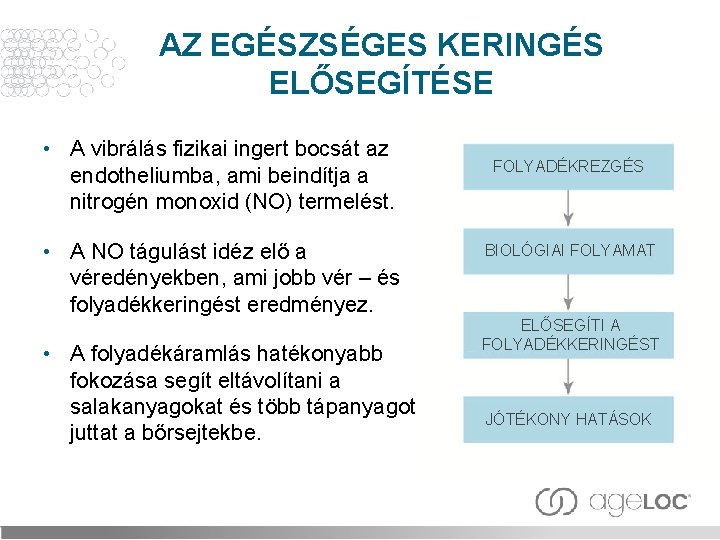 AZ EGÉSZSÉGES KERINGÉS ELŐSEGÍTÉSE • A vibrálás fizikai ingert bocsát az endotheliumba, ami beindítja