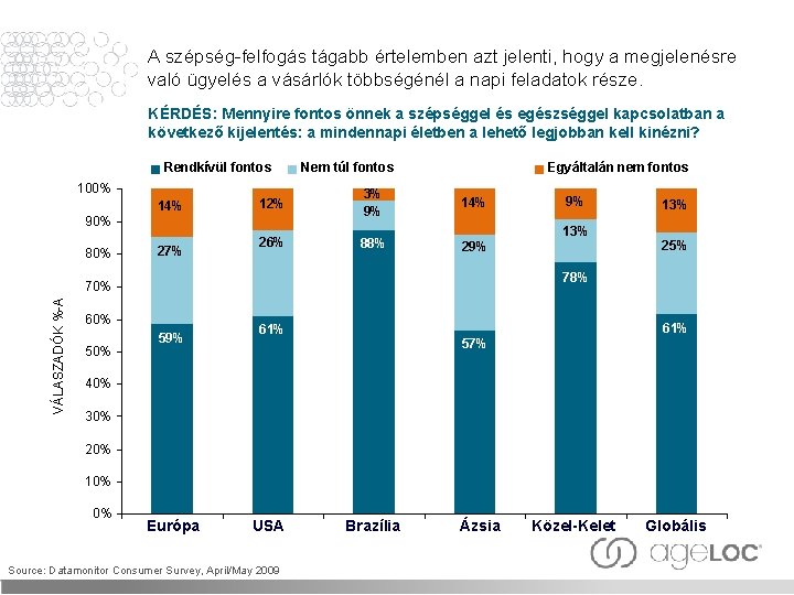 A szépség-felfogás tágabb értelemben azt jelenti, hogy a megjelenésre való ügyelés a vásárlók többségénél