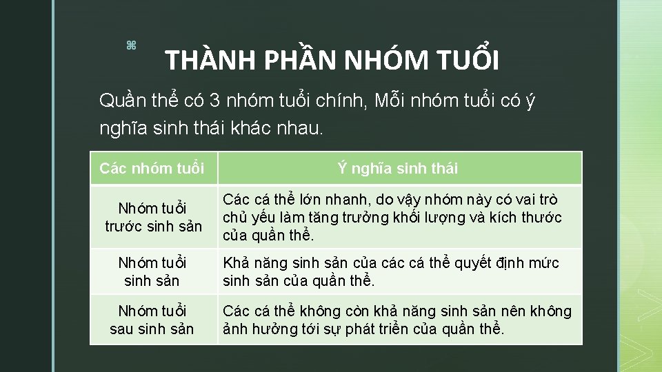 z THÀNH PHẦN NHÓM TUỔI Quần thể có 3 nhóm tuổi chính, Mỗi nhóm