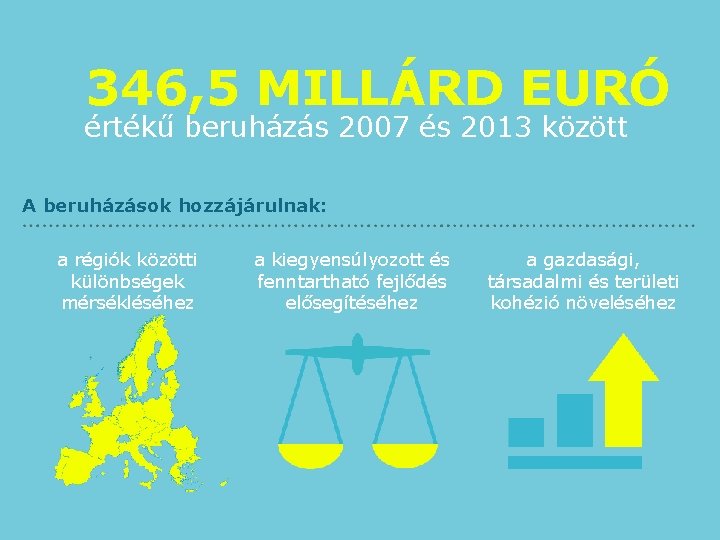 346, 5 MILLÁRD EURÓ értékű beruházás 2007 és 2013 között A beruházások hozzájárulnak: a