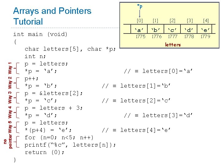 [0] [1] [2] [3] [4] © FCIT@KAU Arrays and Pointers Tutorial *p no pointer