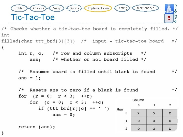 Analysis Design Tic-Tac-Toe Outline Implementation Testing Maintenance 5 © FCIT@KAU Problem 