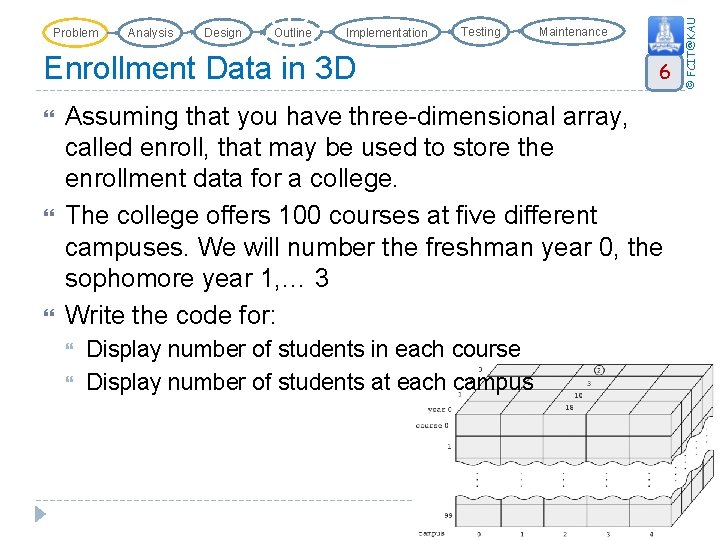Analysis Design Outline Implementation Testing Enrollment Data in 3 D Maintenance 6 Assuming that