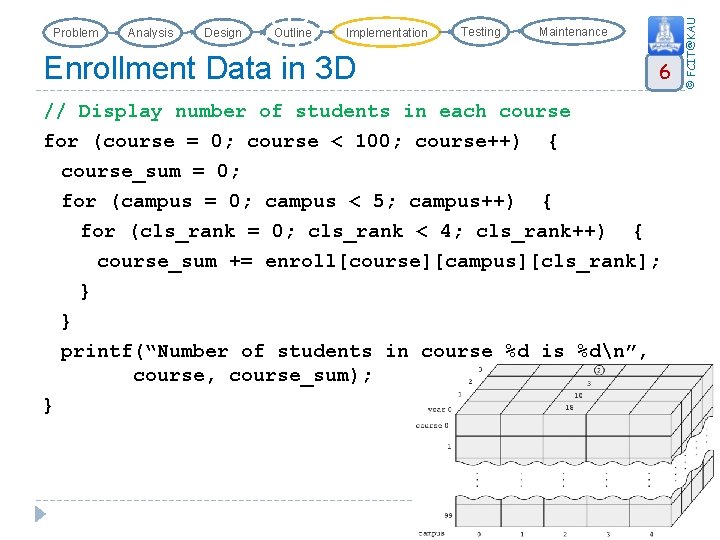 Analysis Design Outline Implementation Testing Maintenance Enrollment Data in 3 D 6 // Display