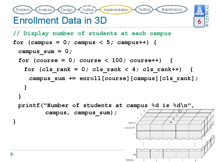Analysis Design Outline Implementation Testing Maintenance Enrollment Data in 3 D 6 // Display