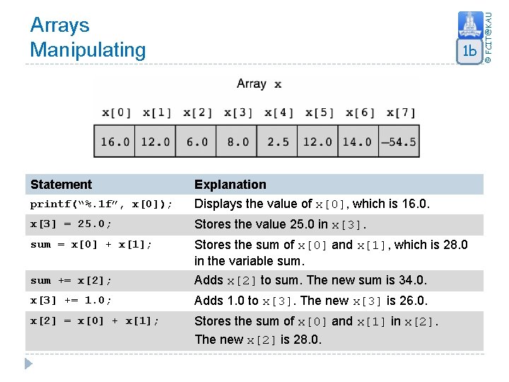 1 b Statement Explanation printf(“%. 1 f”, x[0]); Displays the value of x[0], which