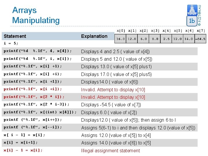 Statement 1 b Explanation i = 5; printf(“%d %. 1 f”, 4, x[4]); Displays