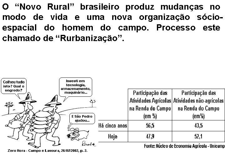 O “Novo Rural” brasileiro produz mudanças no modo de vida e uma nova organização