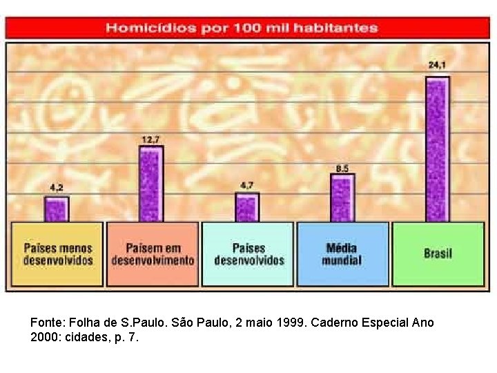 Fonte: Folha de S. Paulo. São Paulo, 2 maio 1999. Caderno Especial Ano 2000: