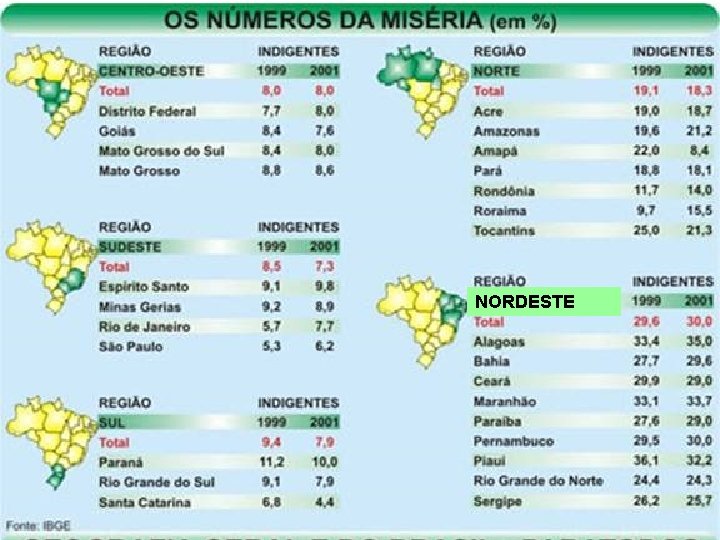 NORDESTE 