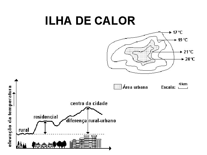 ILHA DE CALOR 