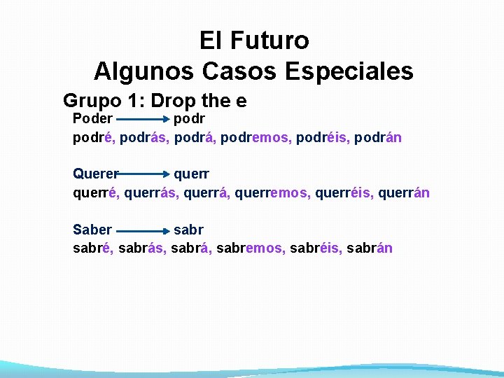 El Futuro Algunos Casos Especiales Grupo 1: Drop the e Poder podré, podrás, podrá,