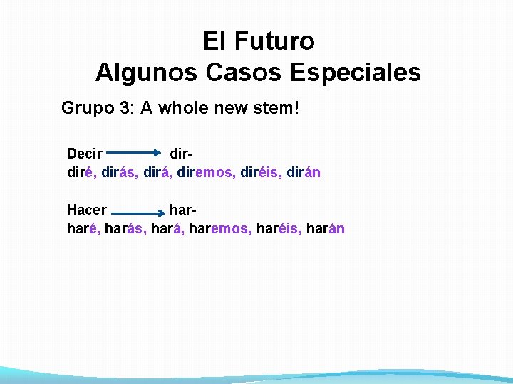 El Futuro Algunos Casos Especiales Grupo 3: A whole new stem! Decir dirdiré, dirás,