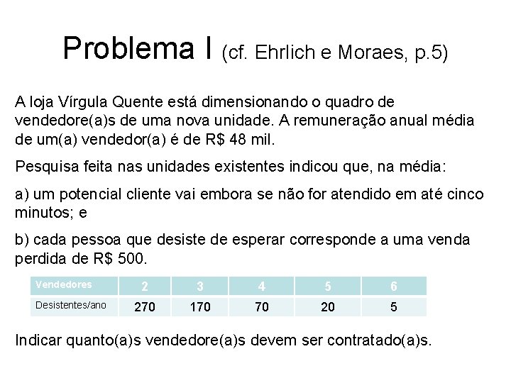 Problema I (cf. Ehrlich e Moraes, p. 5) A loja Vírgula Quente está dimensionando